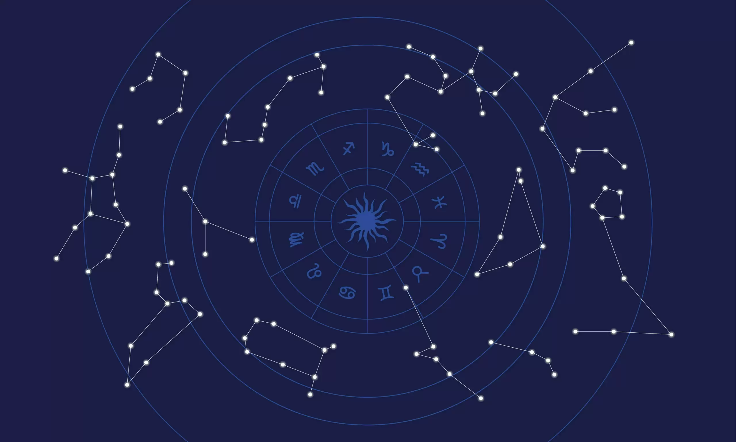 Horoskop